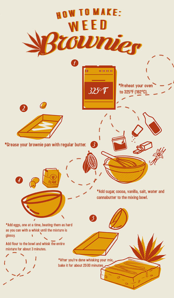 How to Make Weed Brownies World's Best Weed Brownie Recipe