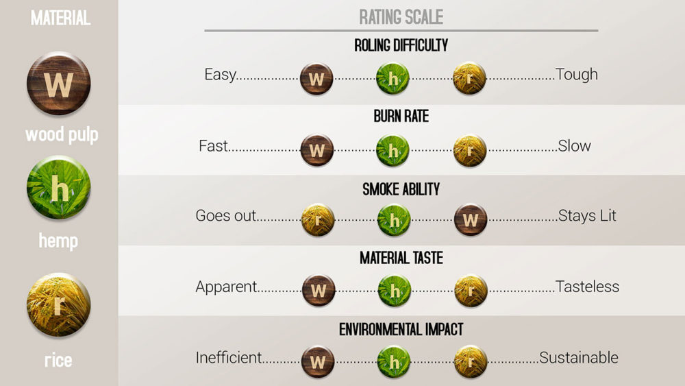 Rolling papers comparison table