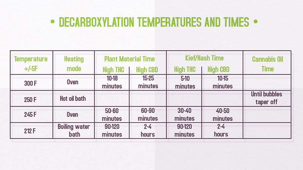 Bho Temperature Chart