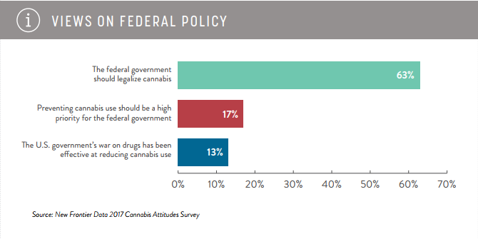 marijuana federal policy