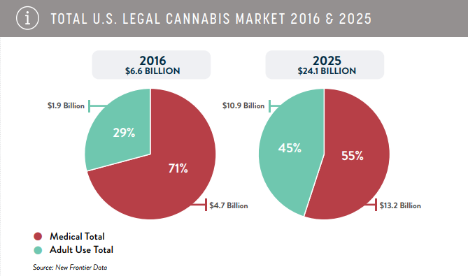 Marijuana Size Chart