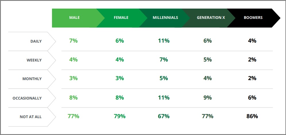 consumer ages - Greencamp