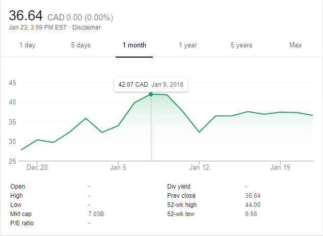 Pot growers Aurora, CanniMed agree to a $1 billion merger