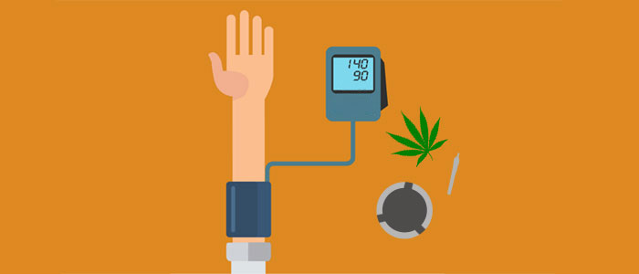 CBD blood pressure