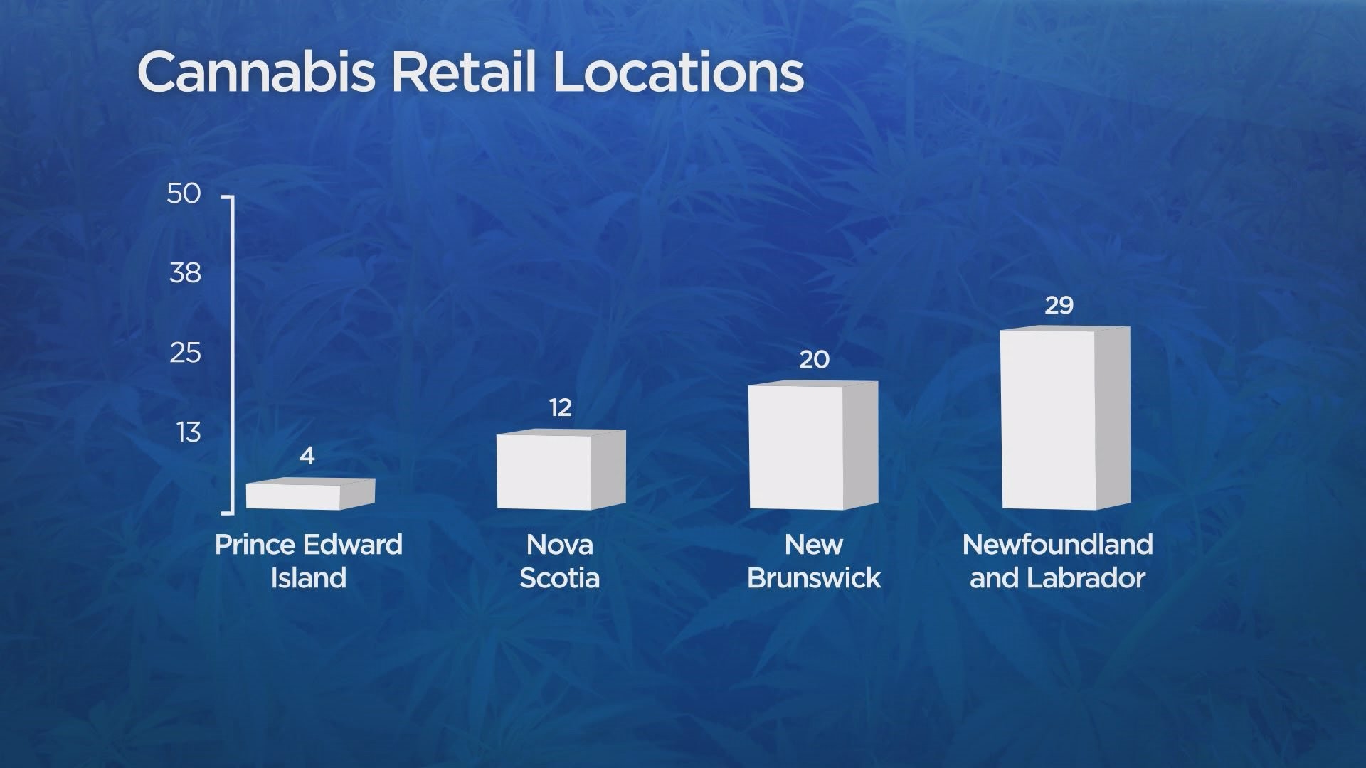 atlantic provinces cannabis retail locations