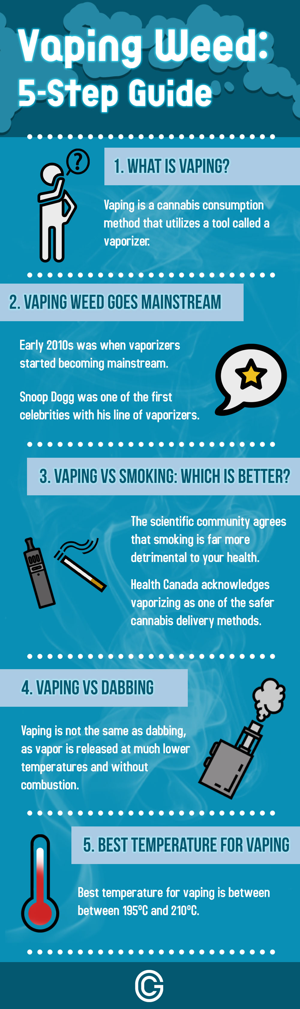 marijuana vape temp chart - Keski