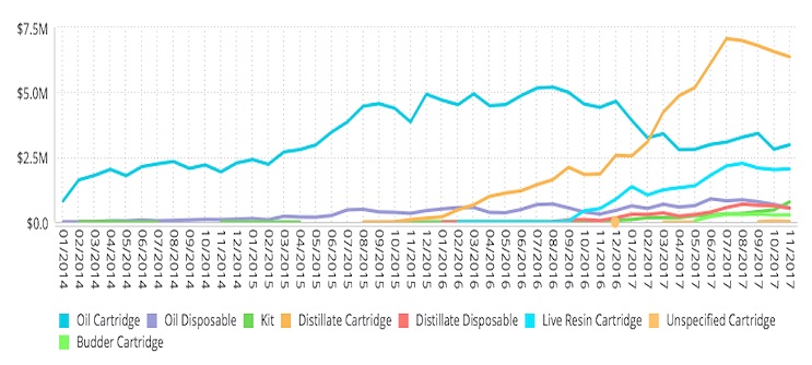 bds analytics report