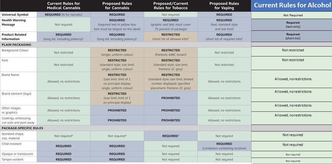 rules for advertising cannabis