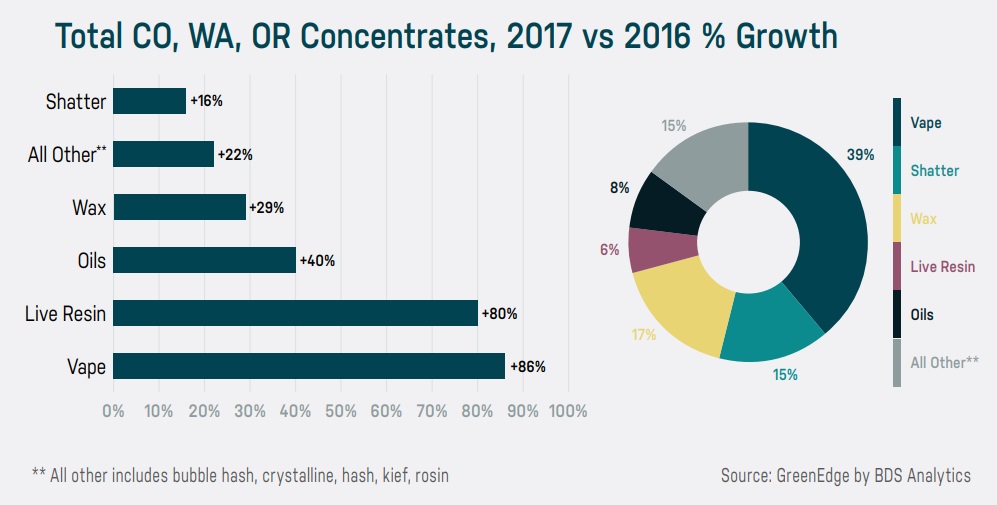 Global recreational cannabis market projected to reach $32 billion by 2022