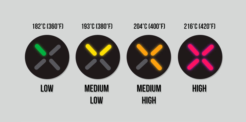 Pax 2 temperature settings