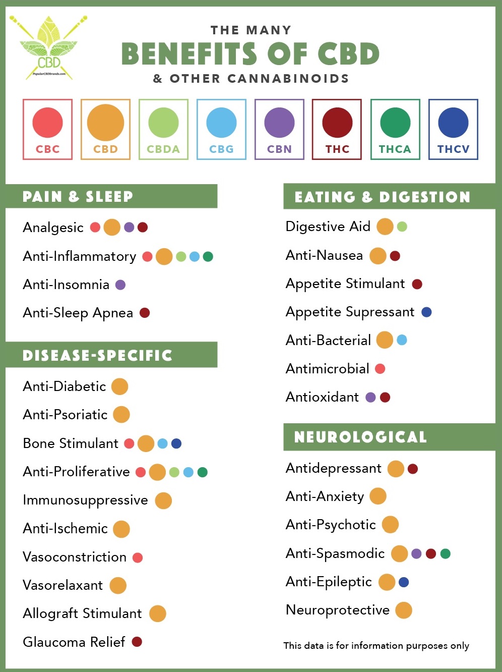 benefits of CBD